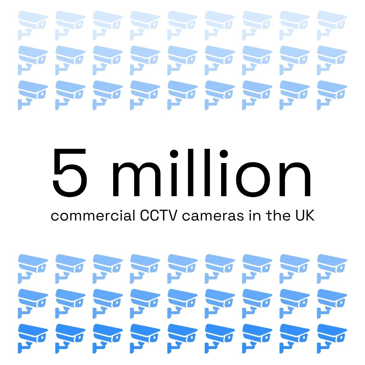 5 million commercial CCTV cameras in the UK